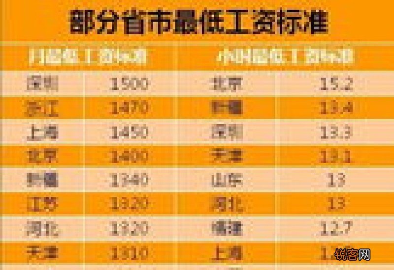 福建退休工资2023年上调方案公布时间何时 2023年退休人员养老金会涨多少？