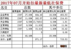 2023张家港公积金一个月交多少钱？张家港社保公积金缴费基数2023是多少