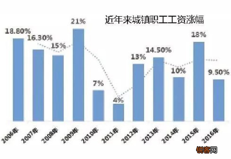 广西退休工资2023年上调方案公布时间何时 2023年退休人员养老金会涨多少？