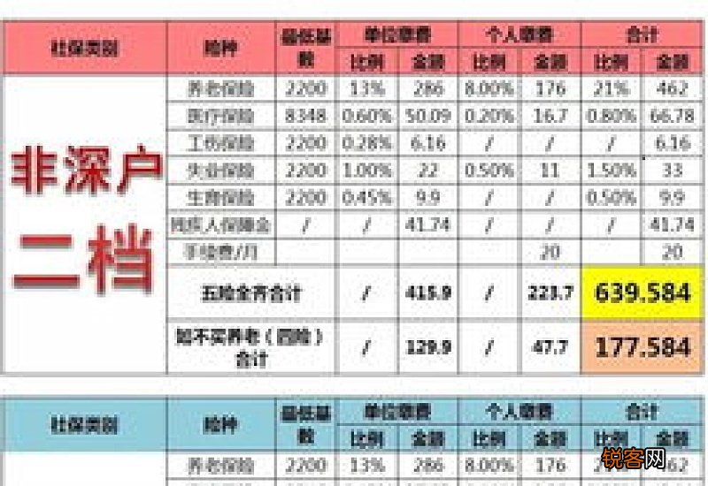 深圳公积金最低缴纳标准2023年是多少？