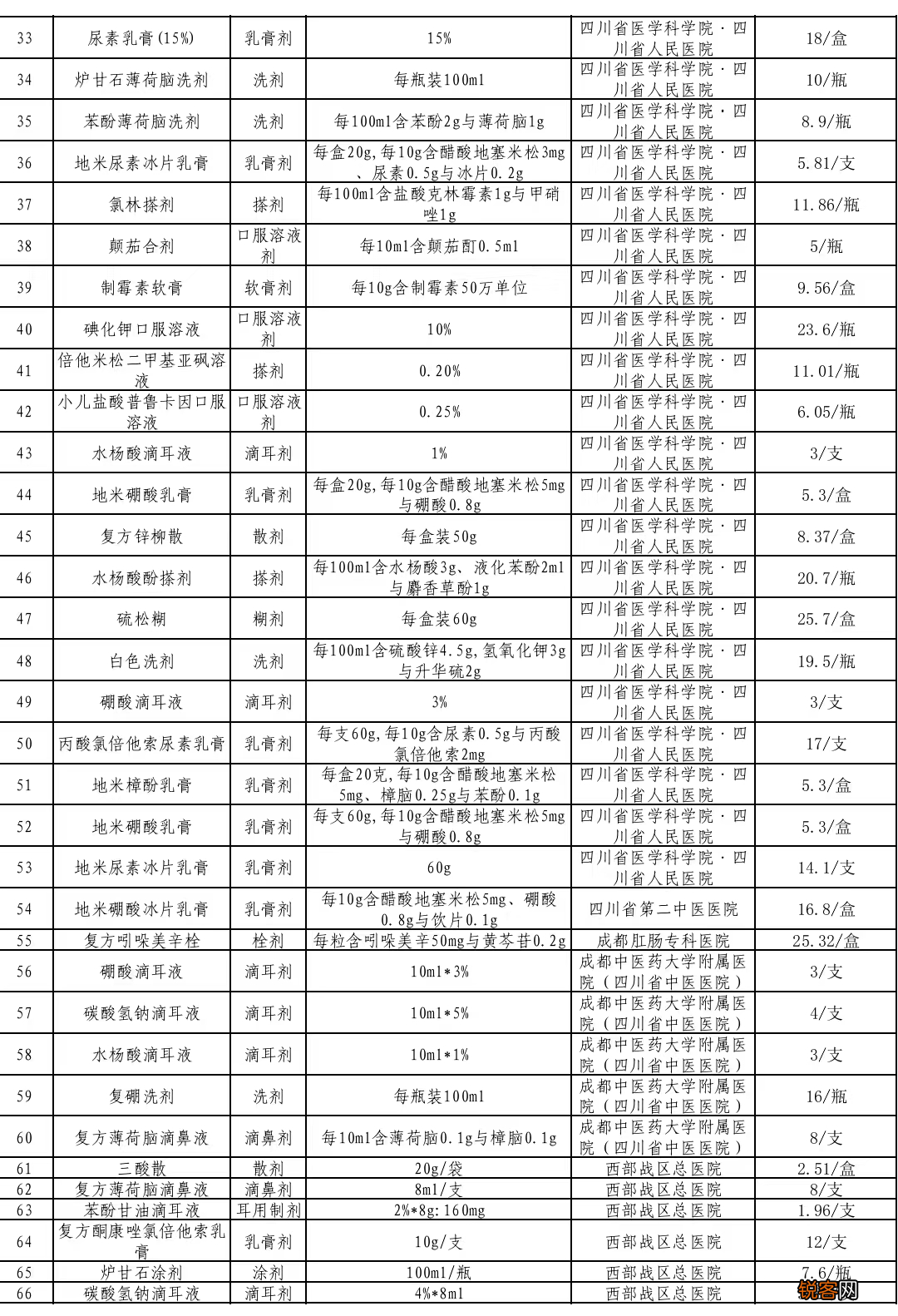 本月起实施！成都这类医保支付标准，定了！