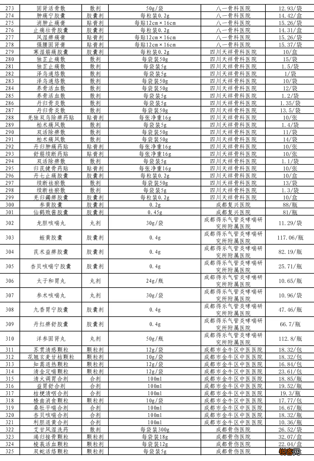 本月起实施！成都这类医保支付标准，定了！