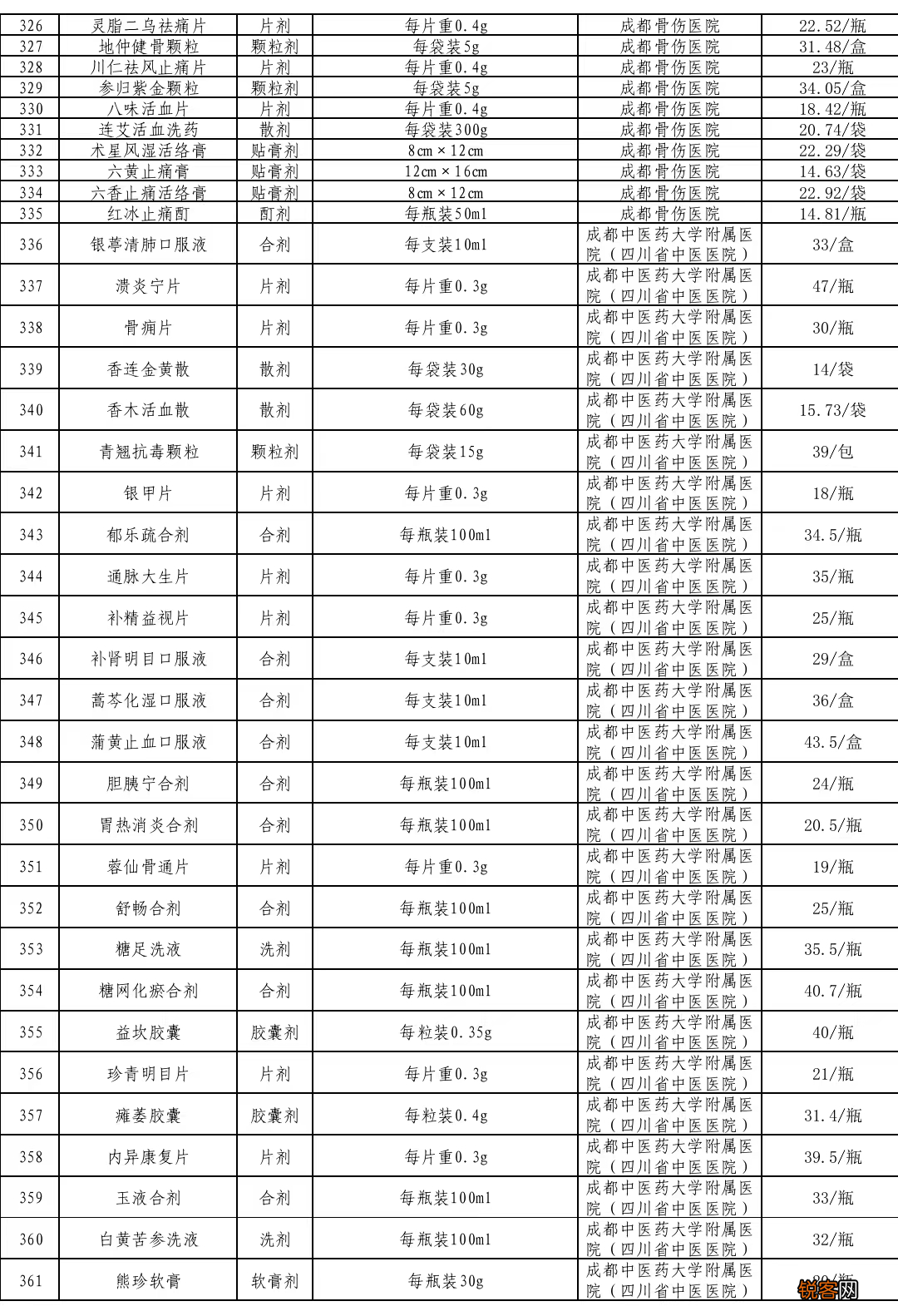本月起实施！成都这类医保支付标准，定了！