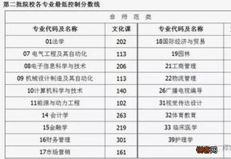 山西大学专升本招生网