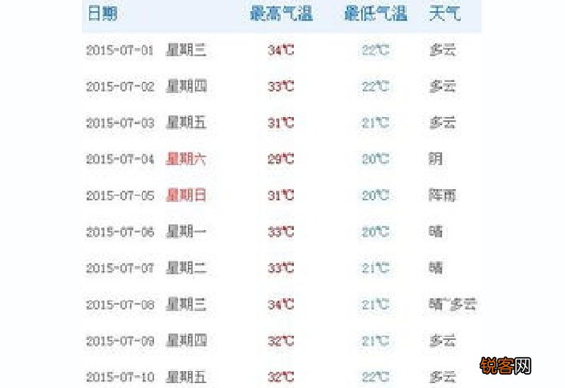 2023年西安7月份气温多少度