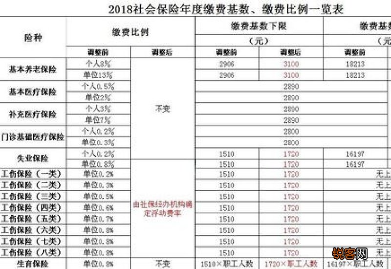 2023浙江社保缴费基数是多少，浙江社保缴费基数是如何上报的？