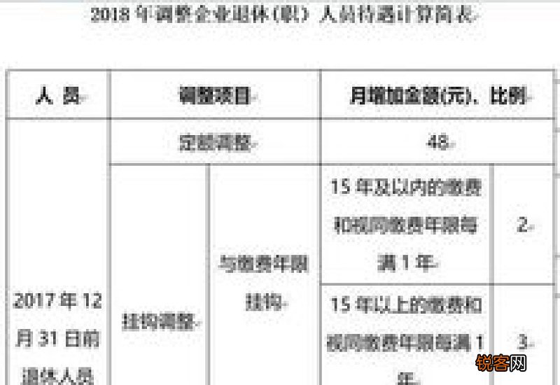 陕西省养老金会怎么调整 陕西2023年养老金预估涨多少钱一个月