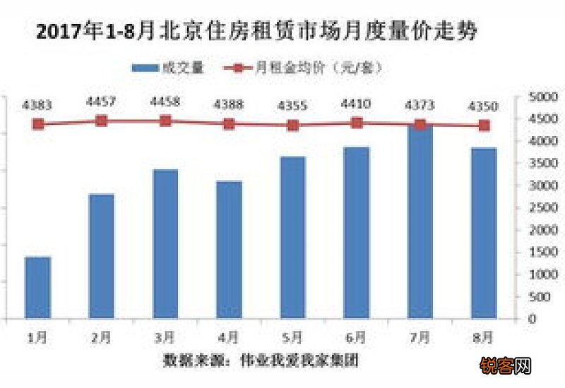 8月份是租房旺季吗