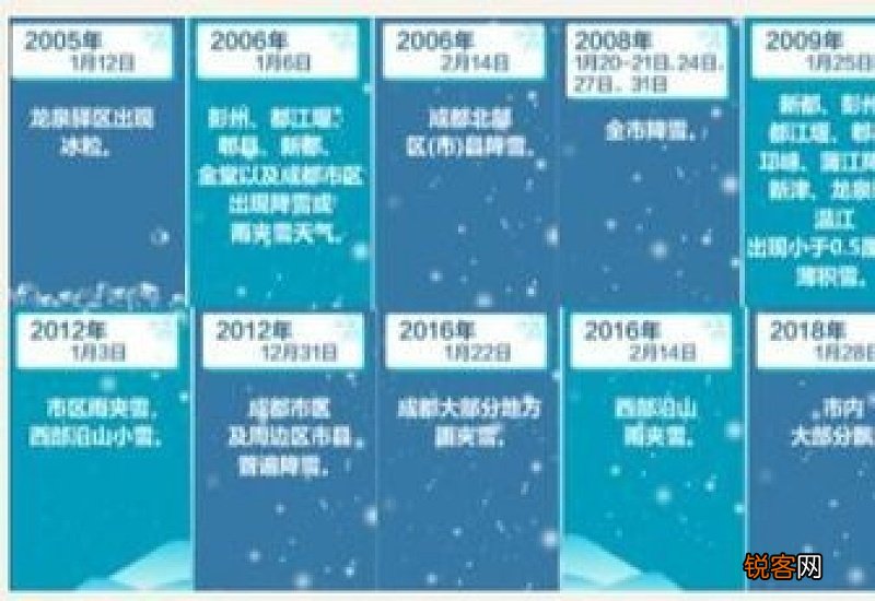 2021年夏天几月份是最热的