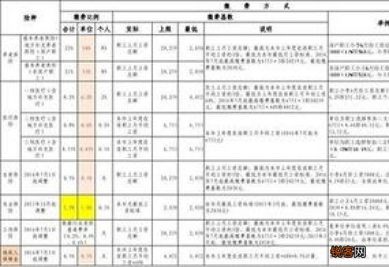 2023年杭州公积金缴费基数是多少 2023杭州公积金要交多少钱一个月？