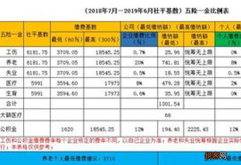 2023年温州灵活就业社保缴费基数公布表