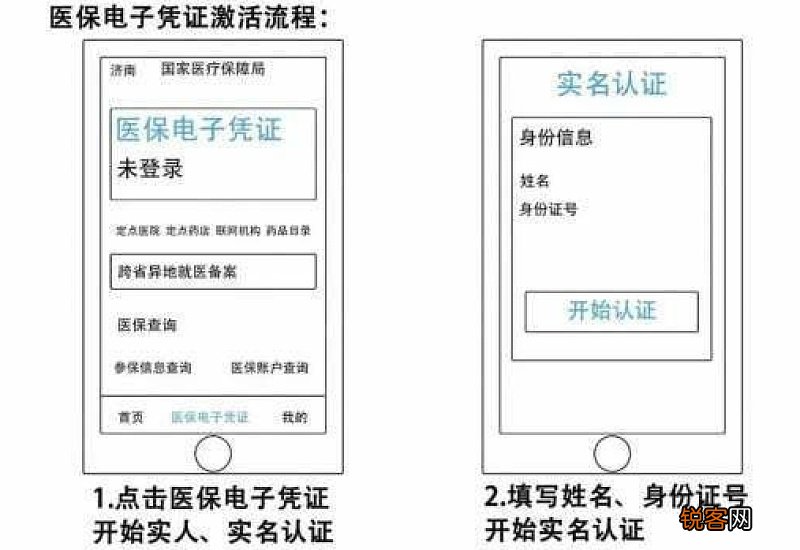 医保电子凭证可以买药吗?是不是全国通用