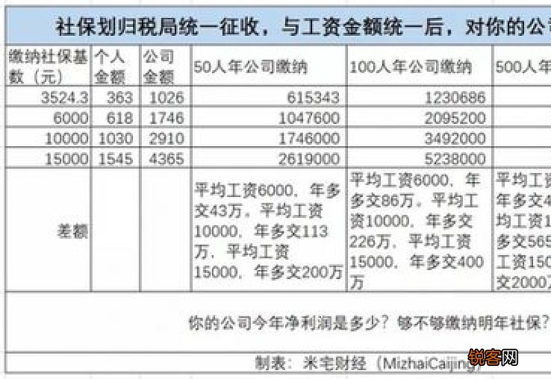 2023娄底市最低社保缴费标准 娄底市社保个人缴费费用是多少