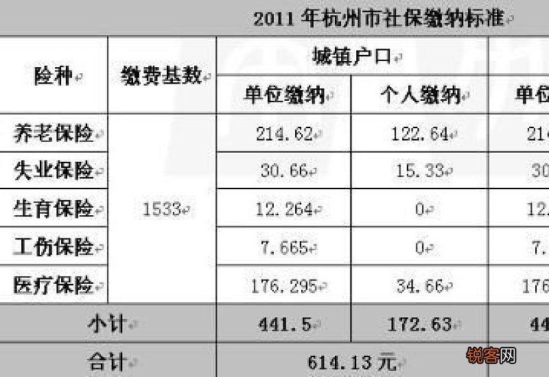 滁州社保交多少钱一个月 2023年滁州个人社保缴费标准一览