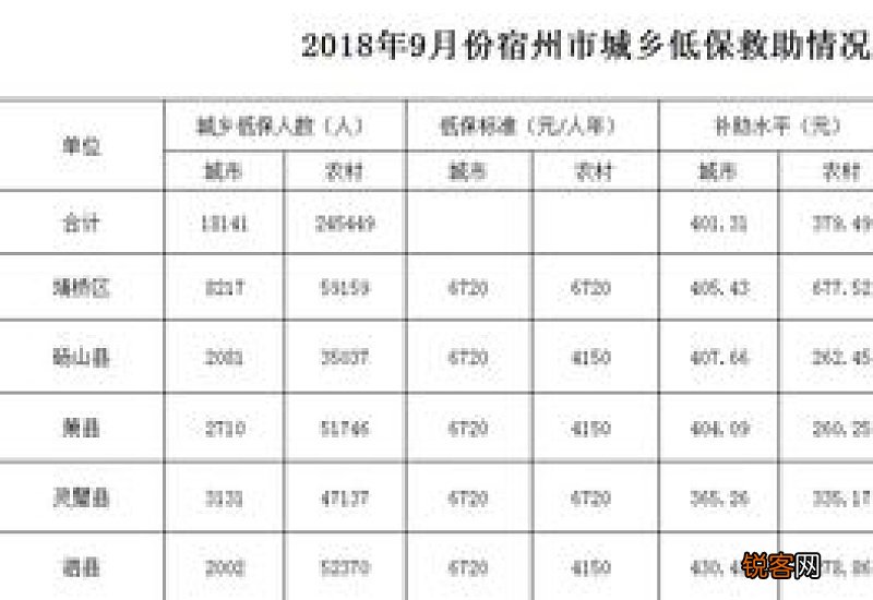 2023宿州社保缴费比例是多少 宿州市社保个人缴费标准一览