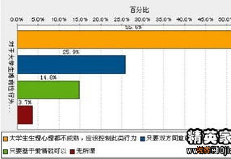 大学生恋爱调查报告精选8篇