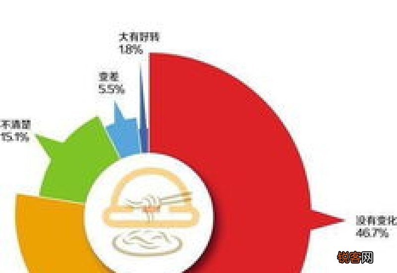 食品安全调查报告精选8篇