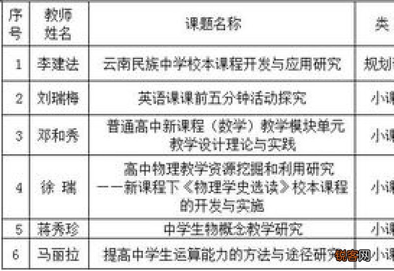小课题结题报告精选8篇