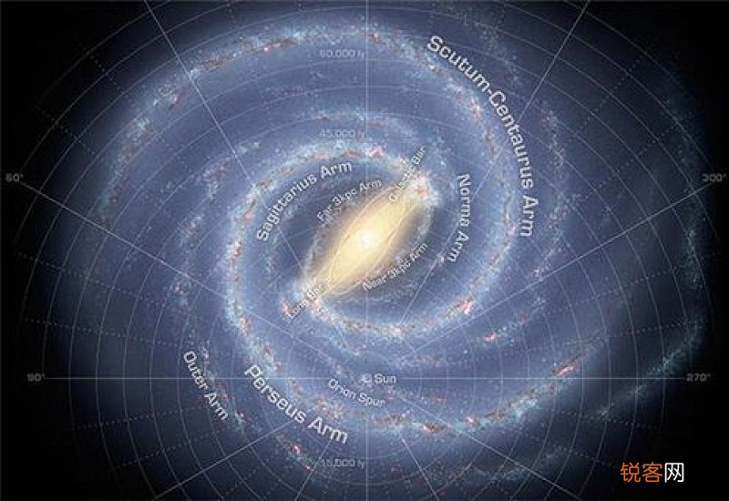 银河系有多少恒星
