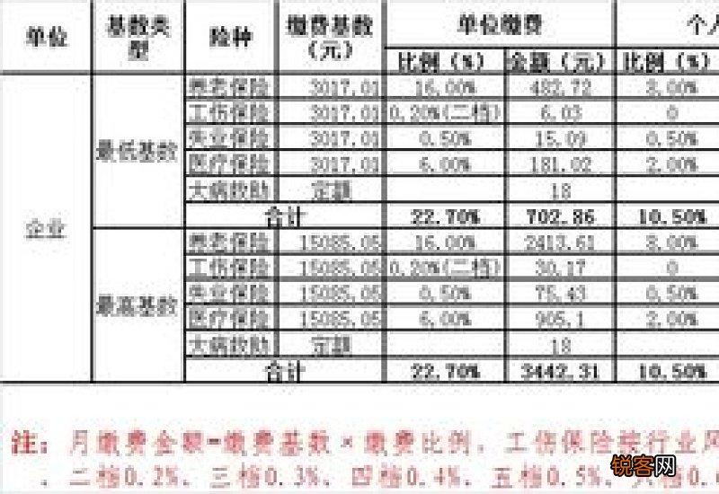 黄山社保缴费比例是多少 2023黄山社保个人缴费标准表