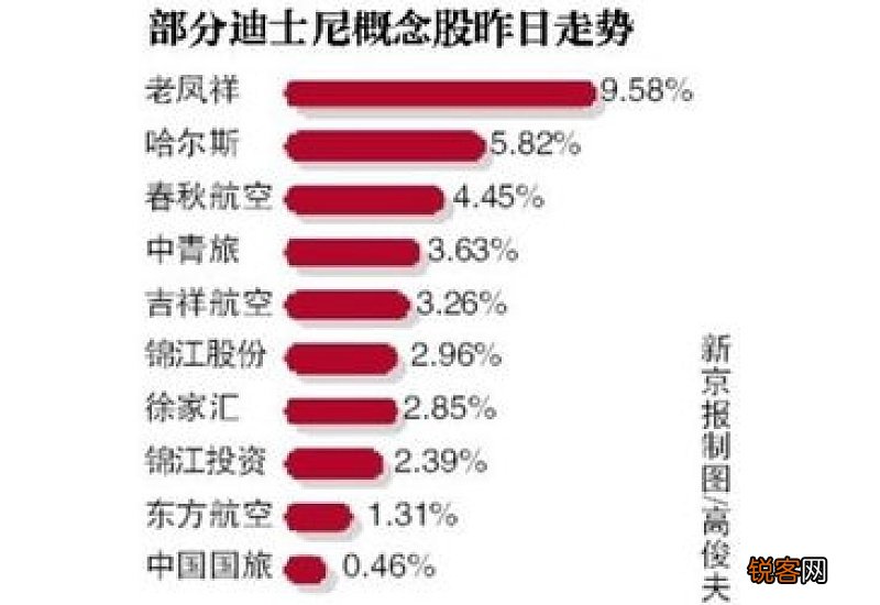 上海迪士尼超过3岁不满100cm要票吗