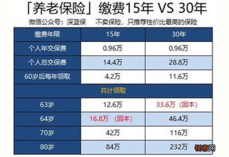 45岁交社保最佳方案怎么交？45岁交社保需要多少钱？