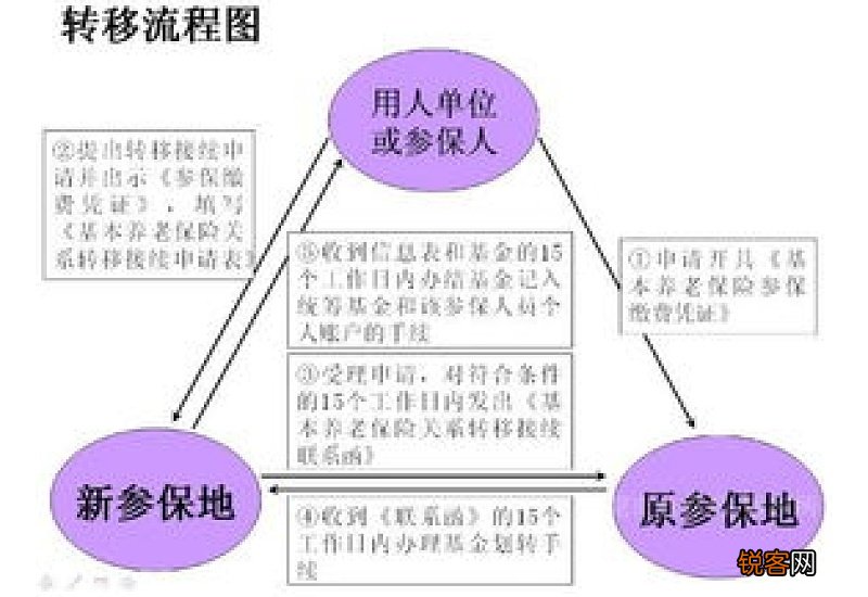 淄博职工社保关系省外转移办理方式有哪些 淄博职工社保关系省外转移办理方式