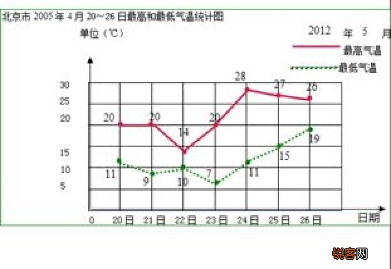北京4月份温度大概多少度2021