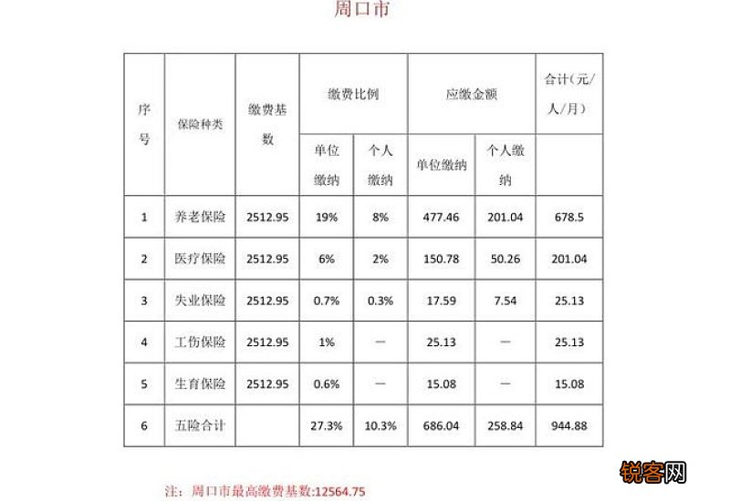 2023焦作今年最低社保交多少钱一个月 焦作社保个人需要交多少钱