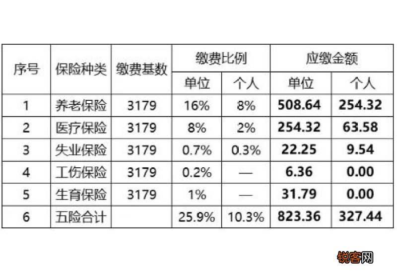 2023许昌社保缴费多少钱一个月 许昌社保缴费标准查询