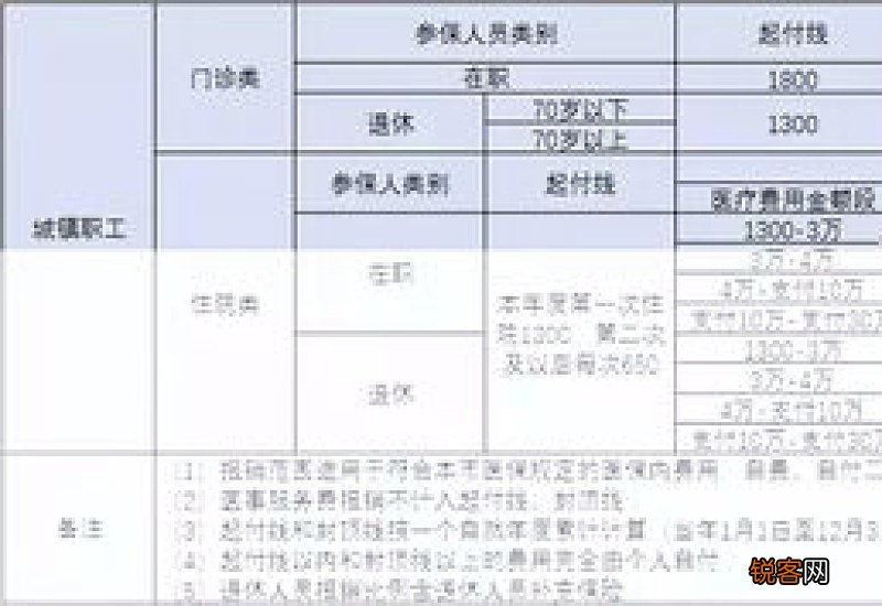 宁波45岁以上职工医保门诊报销比例 宁波城镇职工医疗保险报销政策