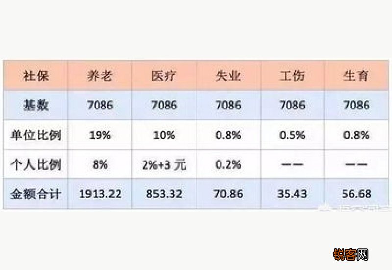 社保一个月交多少钱？社保断交会有什么影响？