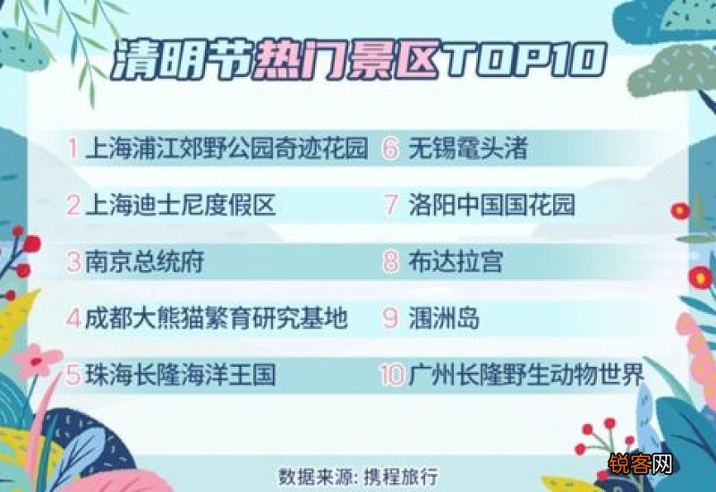 上海2021年清明期间会限号吗