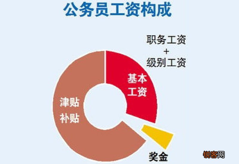 2022年濮阳退休人员工资调整方案新消息：养老金上涨每月多少钱？