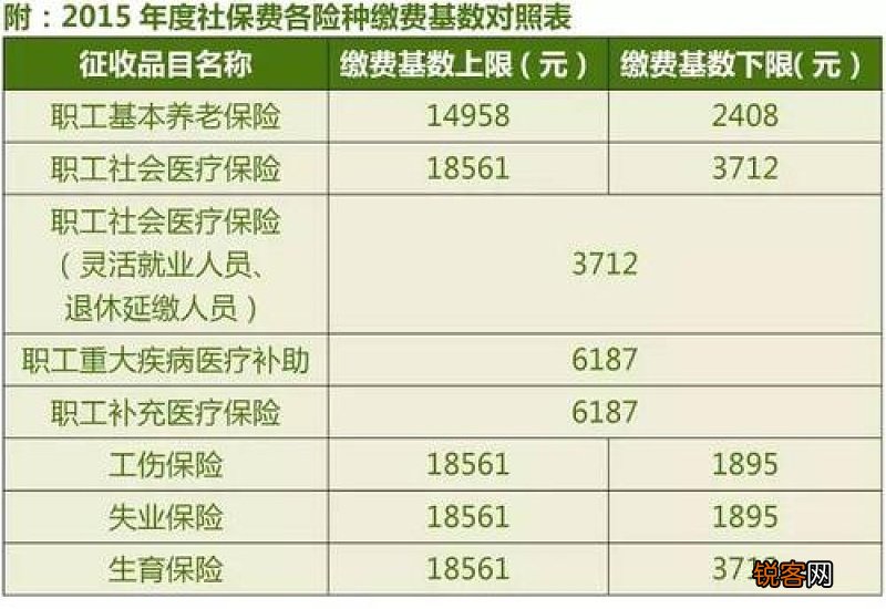 郴州个人社保缴费标准参考 2023郴州社保个人缴费标准是多少