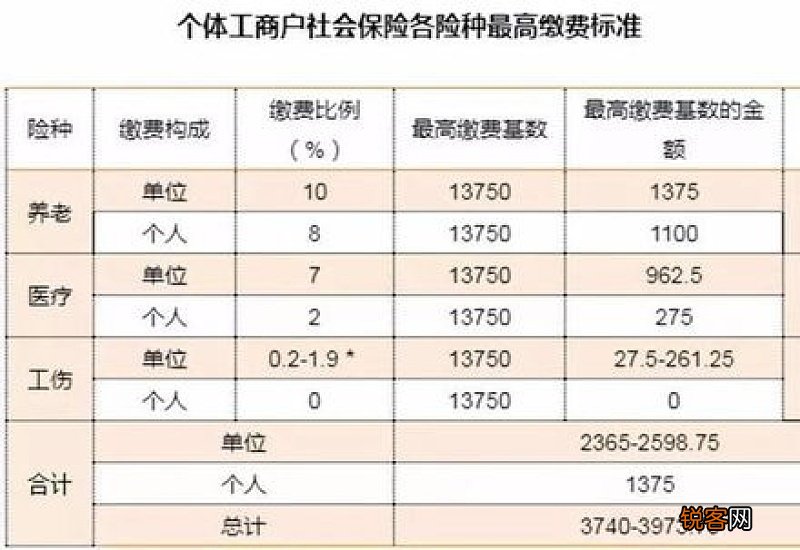 2023年永州社保缴费标准是多少 永州社保交多少钱一个月