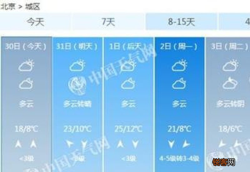 2023年北京7月末温度会降一些吗