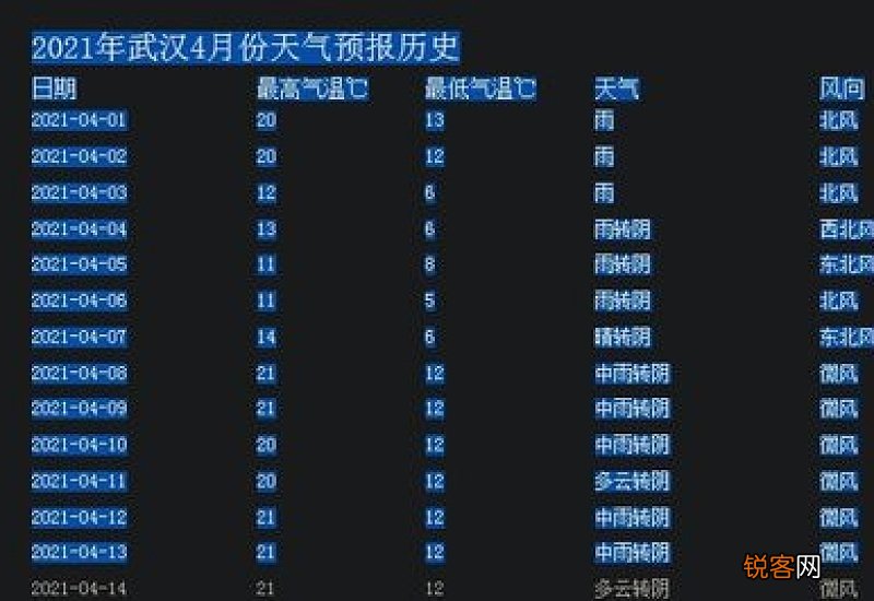 2021清明节天气是冷是热