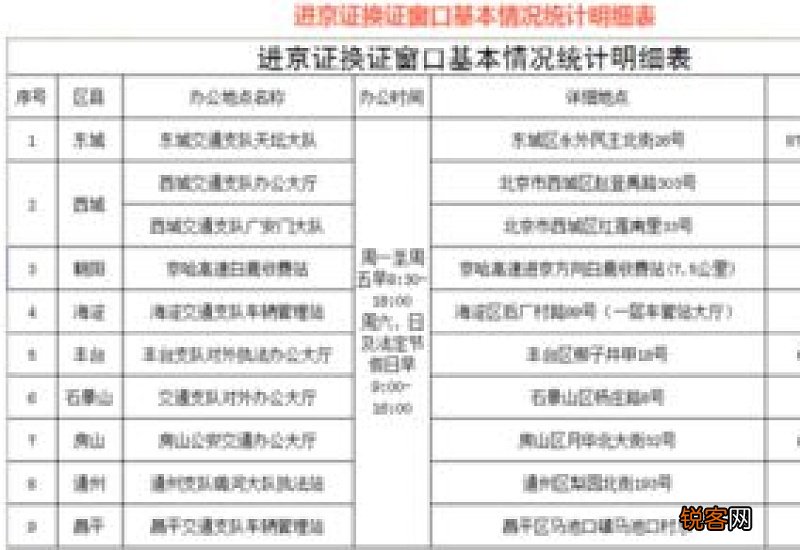 进京证过期了怎么出京