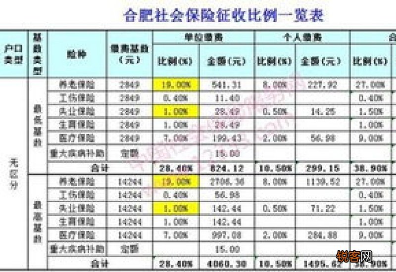 随州社保一个月需要缴纳多少钱 2023随州社保个人缴费标准