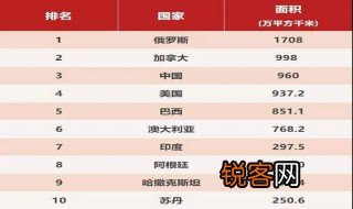 国家面积排名前十的国家 国家面积排名