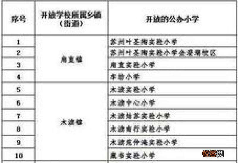 2023年度 常州经开区流动人口子女积分入学管理实施细则
