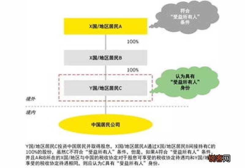 受益所有人的定义