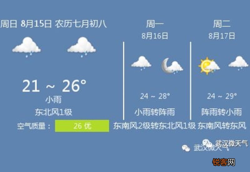 2023年武汉8月份天气热吗