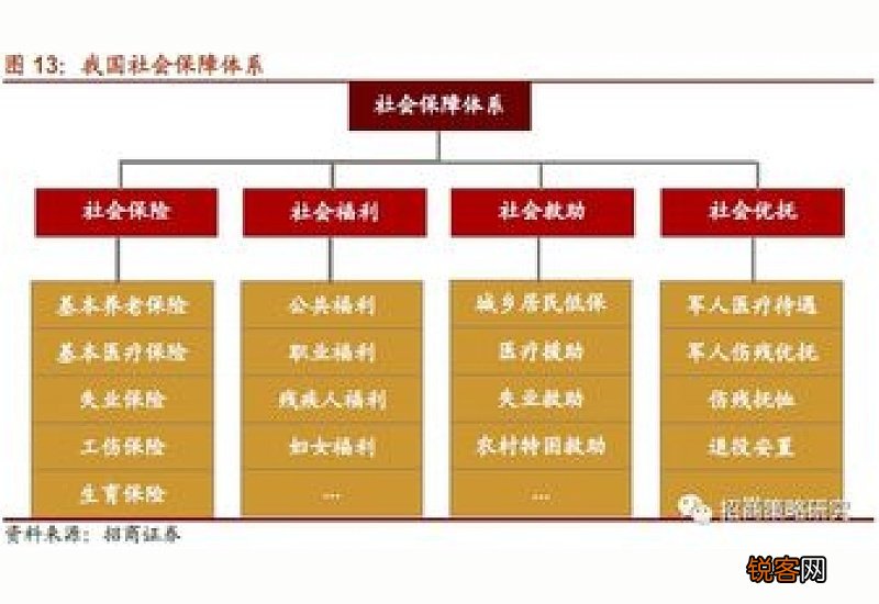 养老保险职业年金是什么意思？养老保险职业年金如何领取？