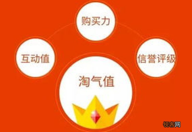 淘气值1000相当于花了多少钱