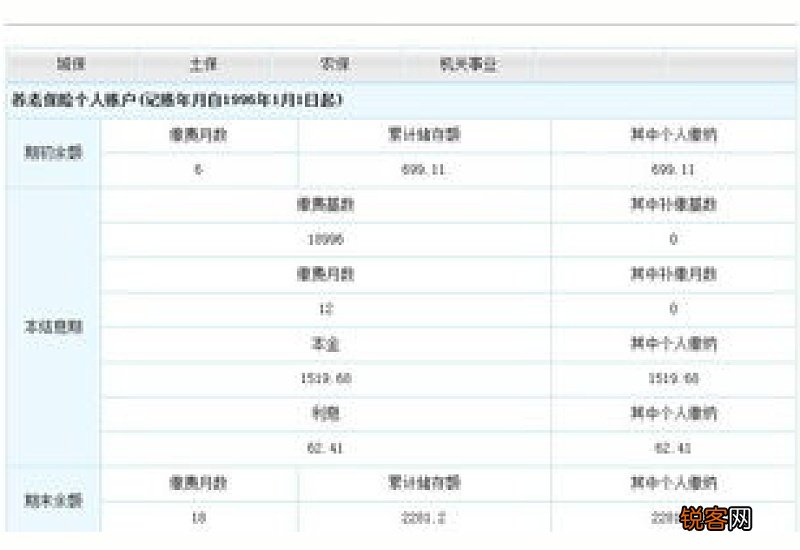 养老个人账户总额什么意思？养老保险个人账户总额怎么查？