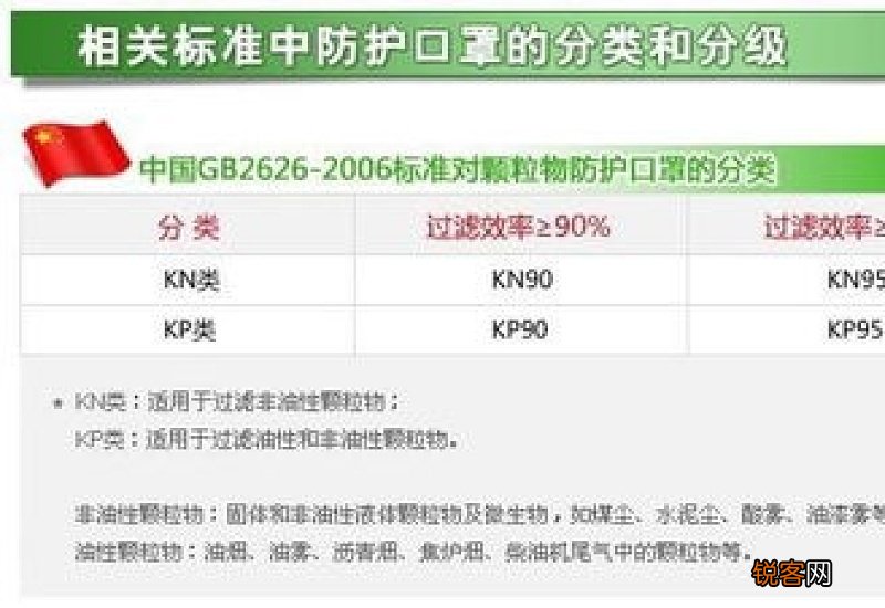 3m口罩9501与9001的区别