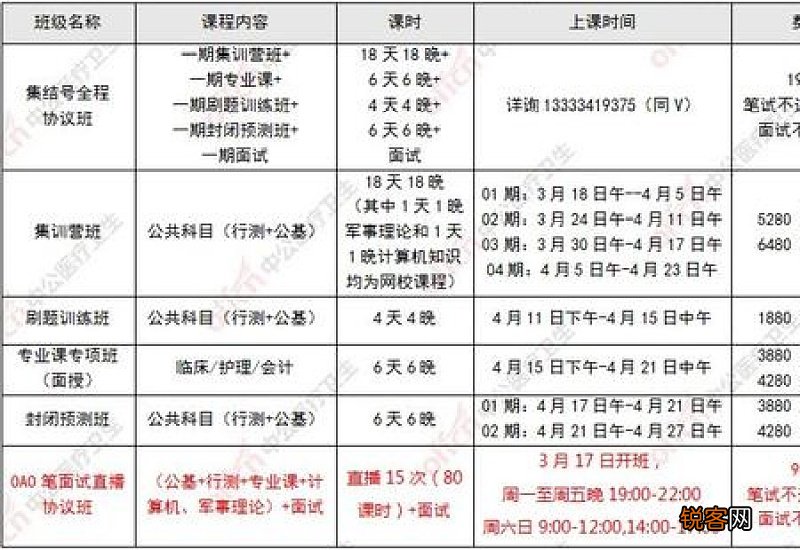 生育保险用人单位缴费基数多少?报销多少跟基数有关吗?