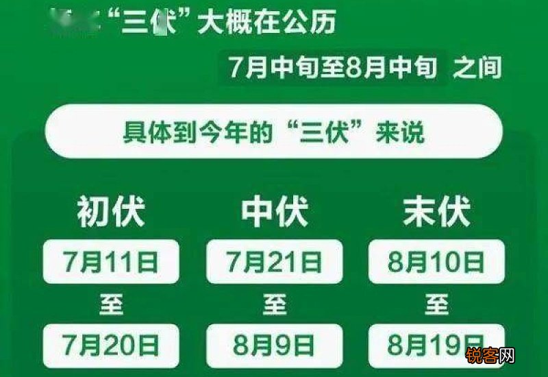 2023年三伏天有润伏吗